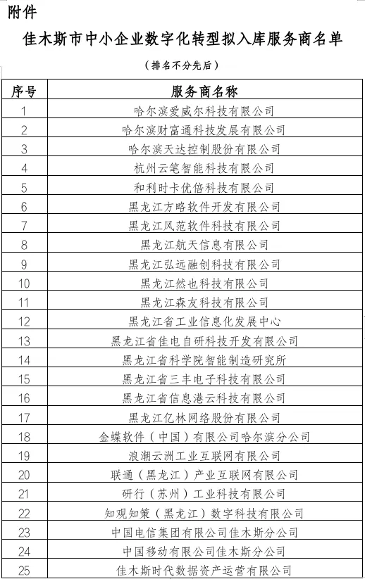 内文图黑龙江省科学院智能制造研究所入选佳木斯市中小企业数字化转型城市试点服务商.png